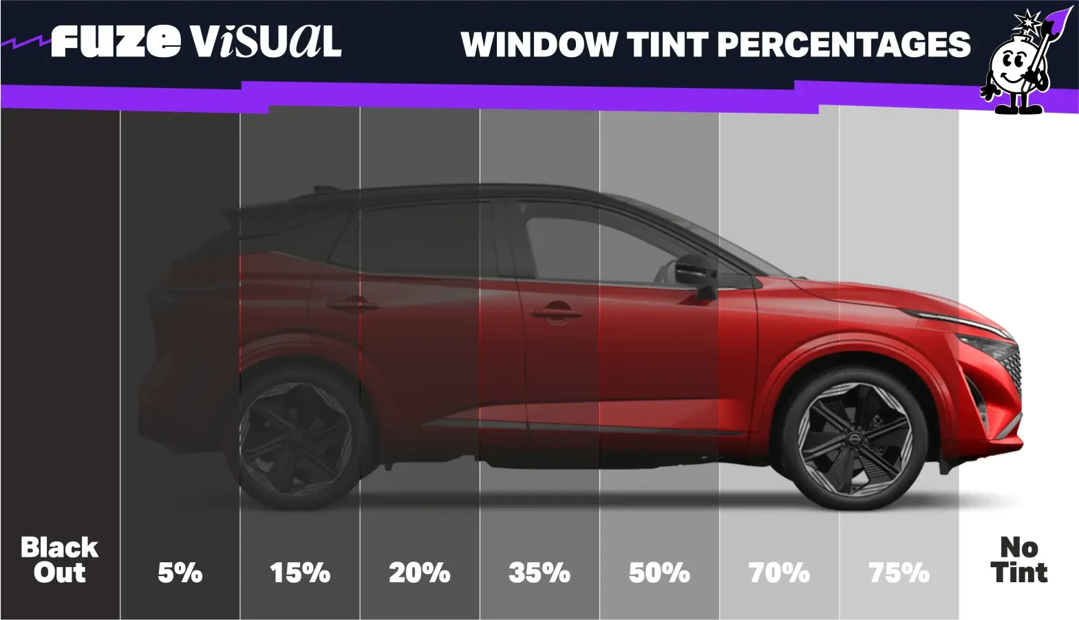 Everything You Need to Know About Car Window Tinting